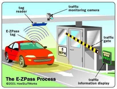 rfid based toll plaza system code|rfid toll gate.